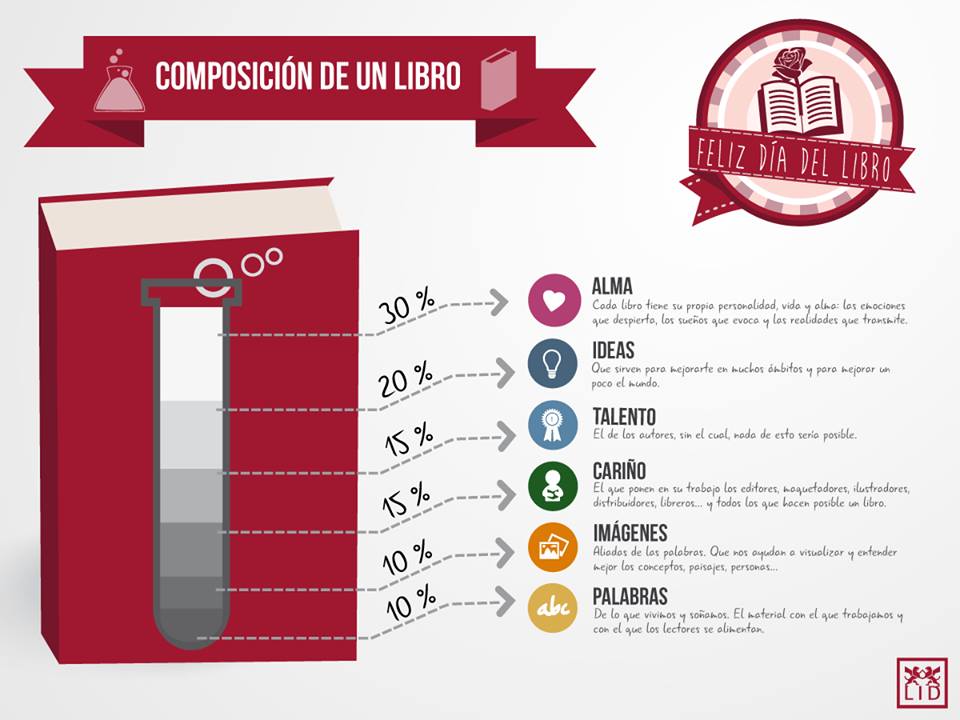 10 contenidos sobre el Día del Libro para no perderse